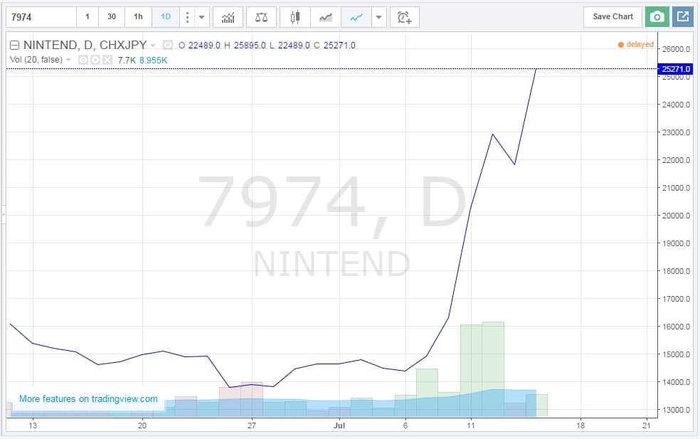 nintendo-shares.jpg