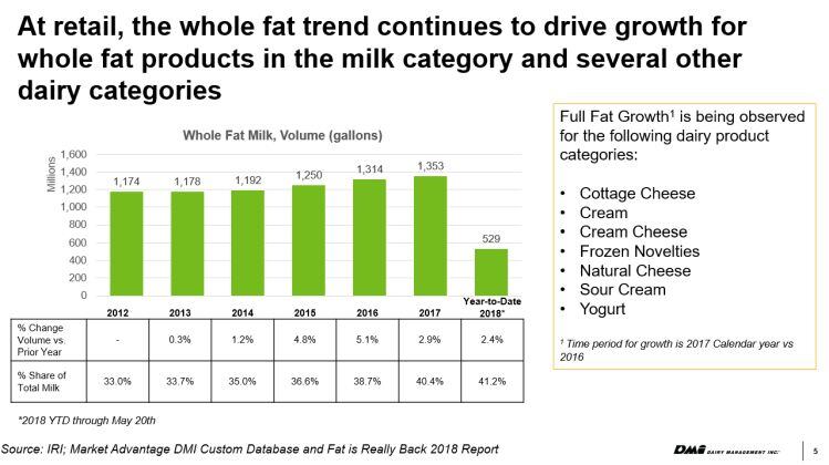 Source-dairy-management-inc.jpg