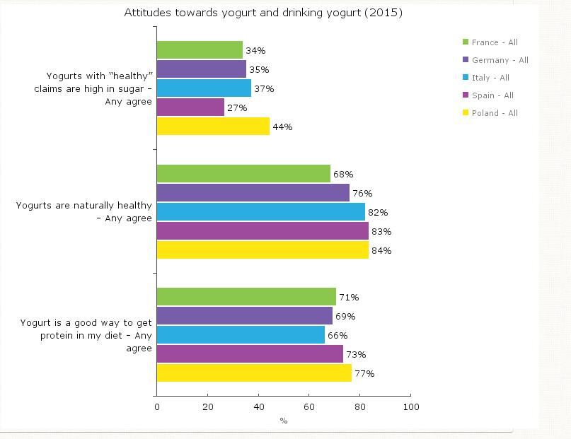 mintel-yoghurt-table.jpg
