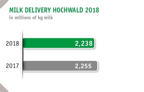 hochwald-milk-delivery.jpg