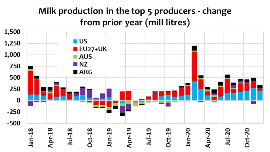 maxum-june-Output-World-Top-5-Graph-June-2021.jpg