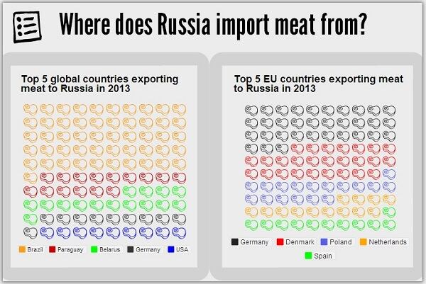 russianmeat.jpg