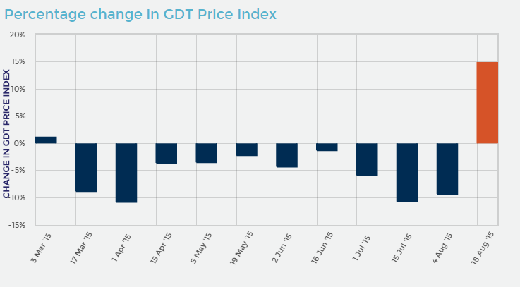 GDT.png