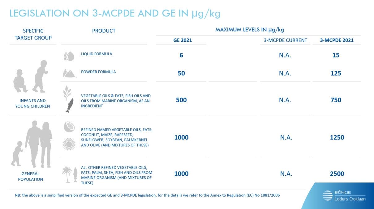 BLC-Legislation-on-3-MCPDe-and-GE-infographic.jpg