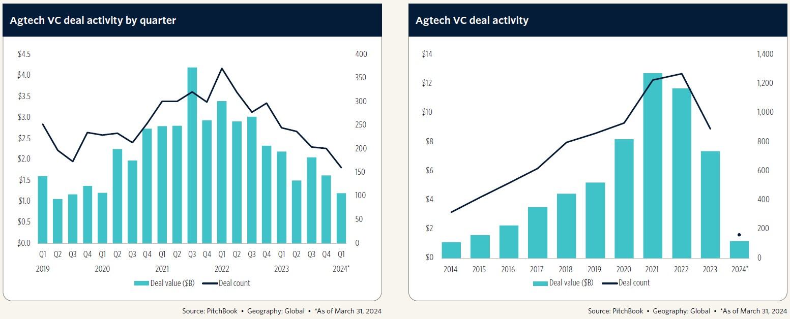 Agtech-VC-deal-activity.jpg