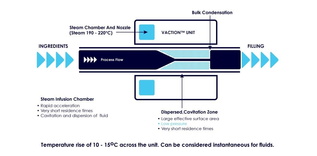 Steam-Infusion-Unit-Diagram.jpg