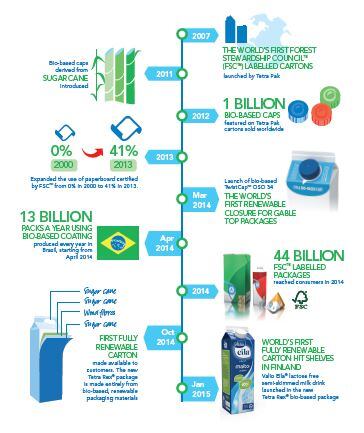 Tetra-Pak-timeline.jpg