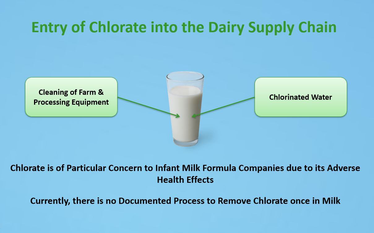 Chlorate.jpg