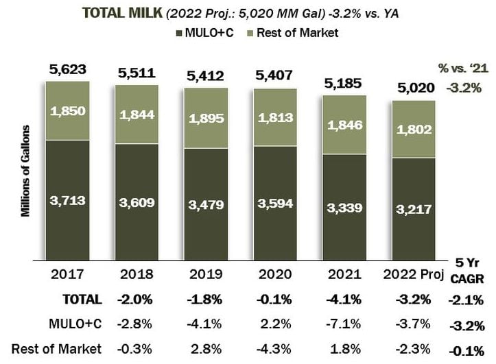 Total-milk-USDA-volumes.jpg