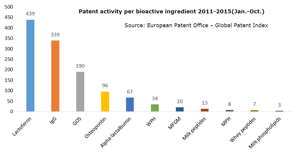 bioactive-ingredient2.jpg