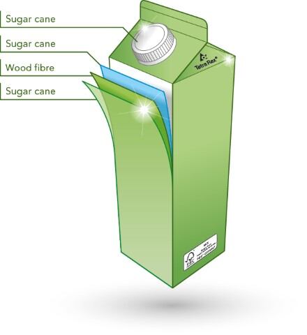 Tetra-Rex-bio-based_png.jpg