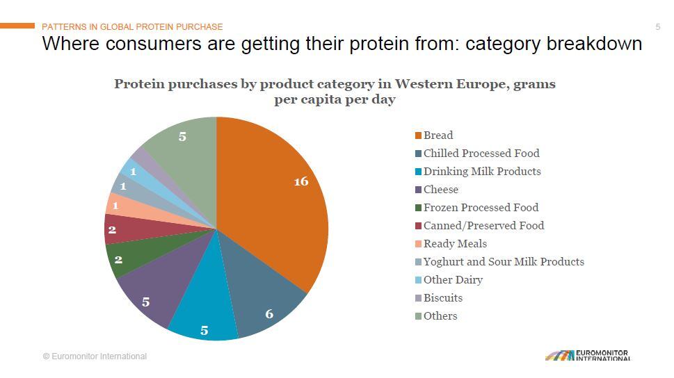 protein-pie.jpg
