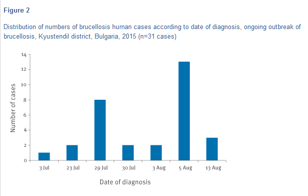 brucellosis-bulgaria.png