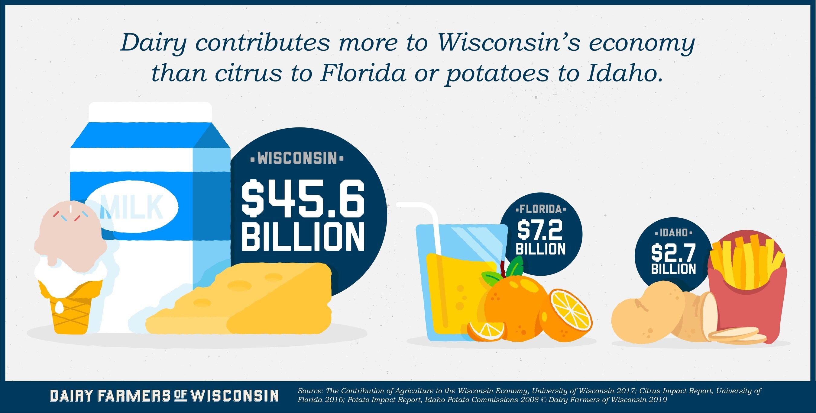 Dairy_Report_by_University_of_Wisconsin___Madison.jpg