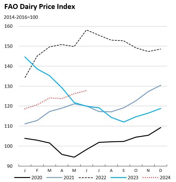 fao-dairy-price-index-24.jpg