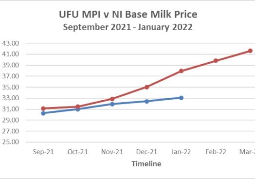 UFU-chart.jpg