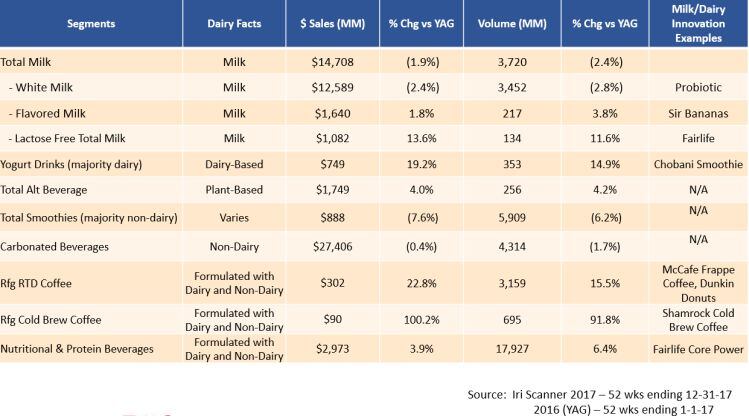 dairy-sales-data-Dairy-Management-Inc-June-2018.jpg