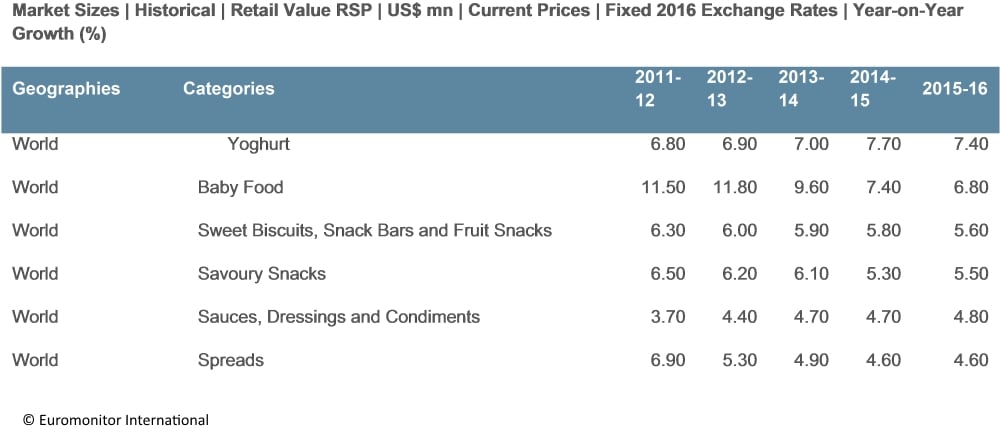 yogurt-market-sizes.jpg