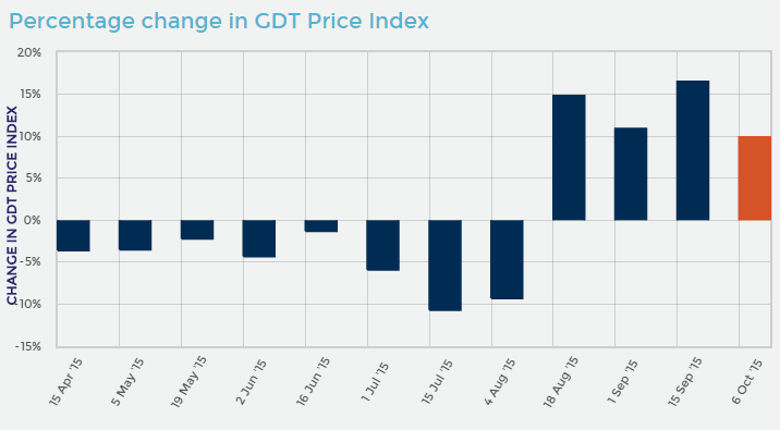 GDT-INDEX.png