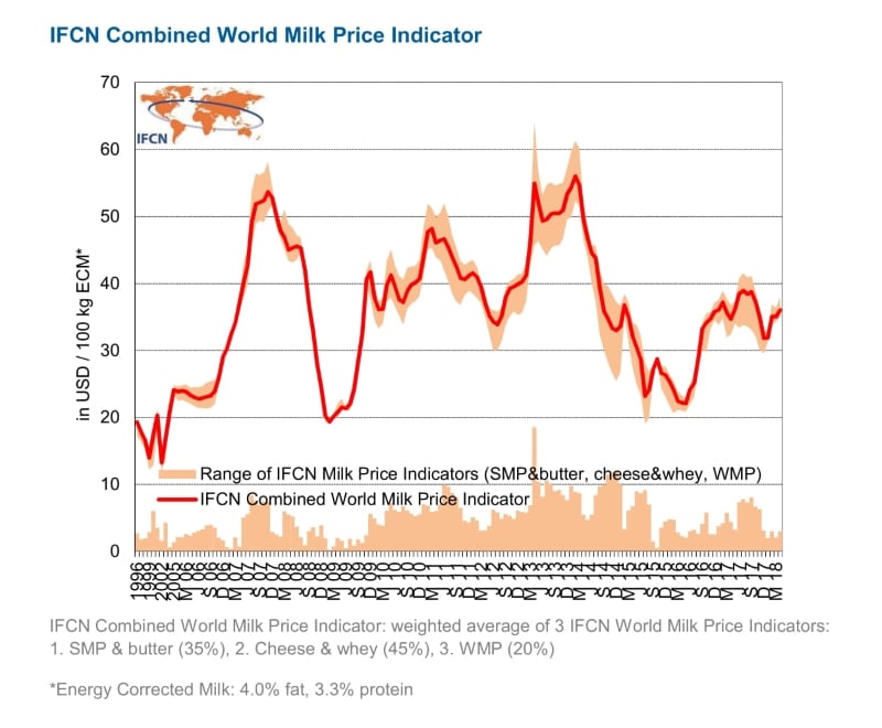 IFCN-indicator.jpg