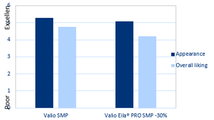 Valio-reduced-sugar-chocolate.png