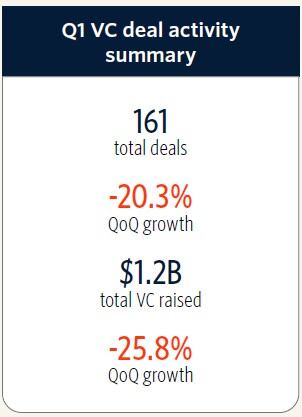 Q1-VC-deal-activity-summary.jpg