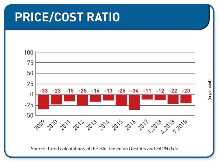 EMB-german-ratio.jpg