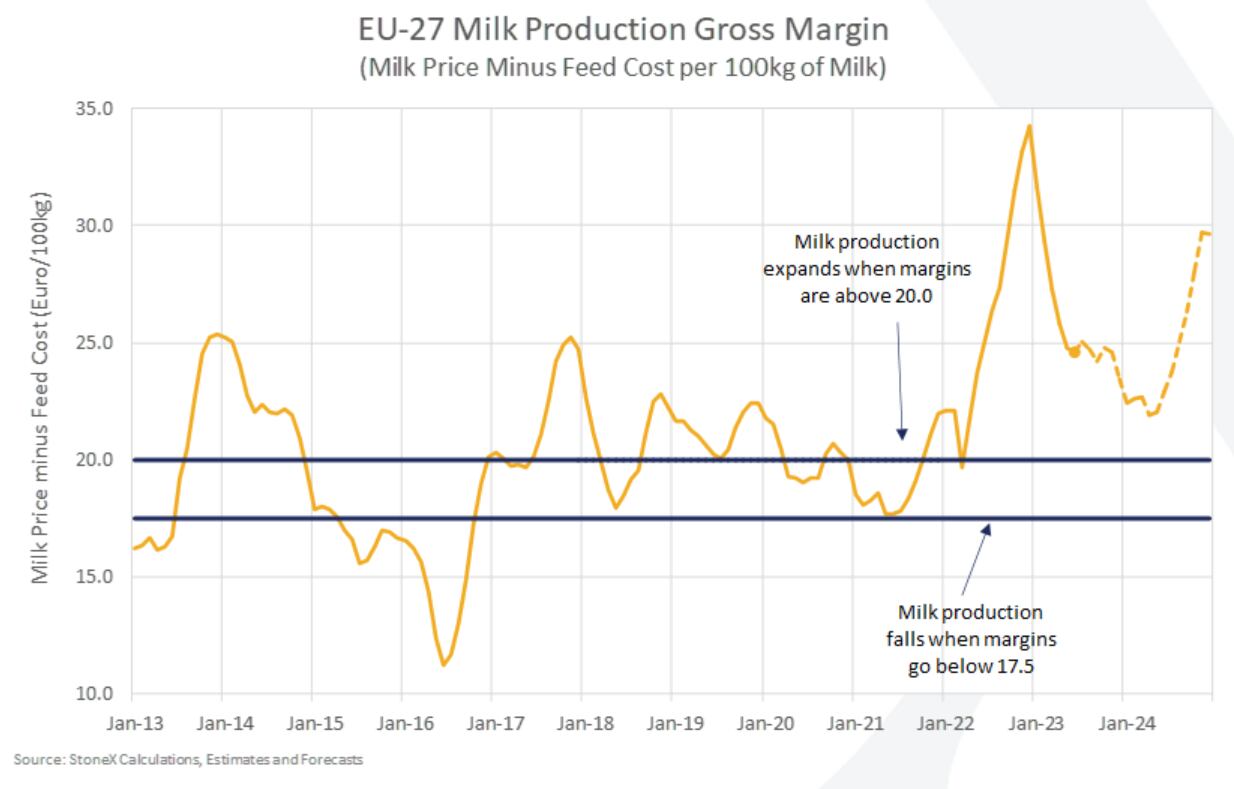 eu-margin.png