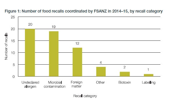 fsanz-recall.png