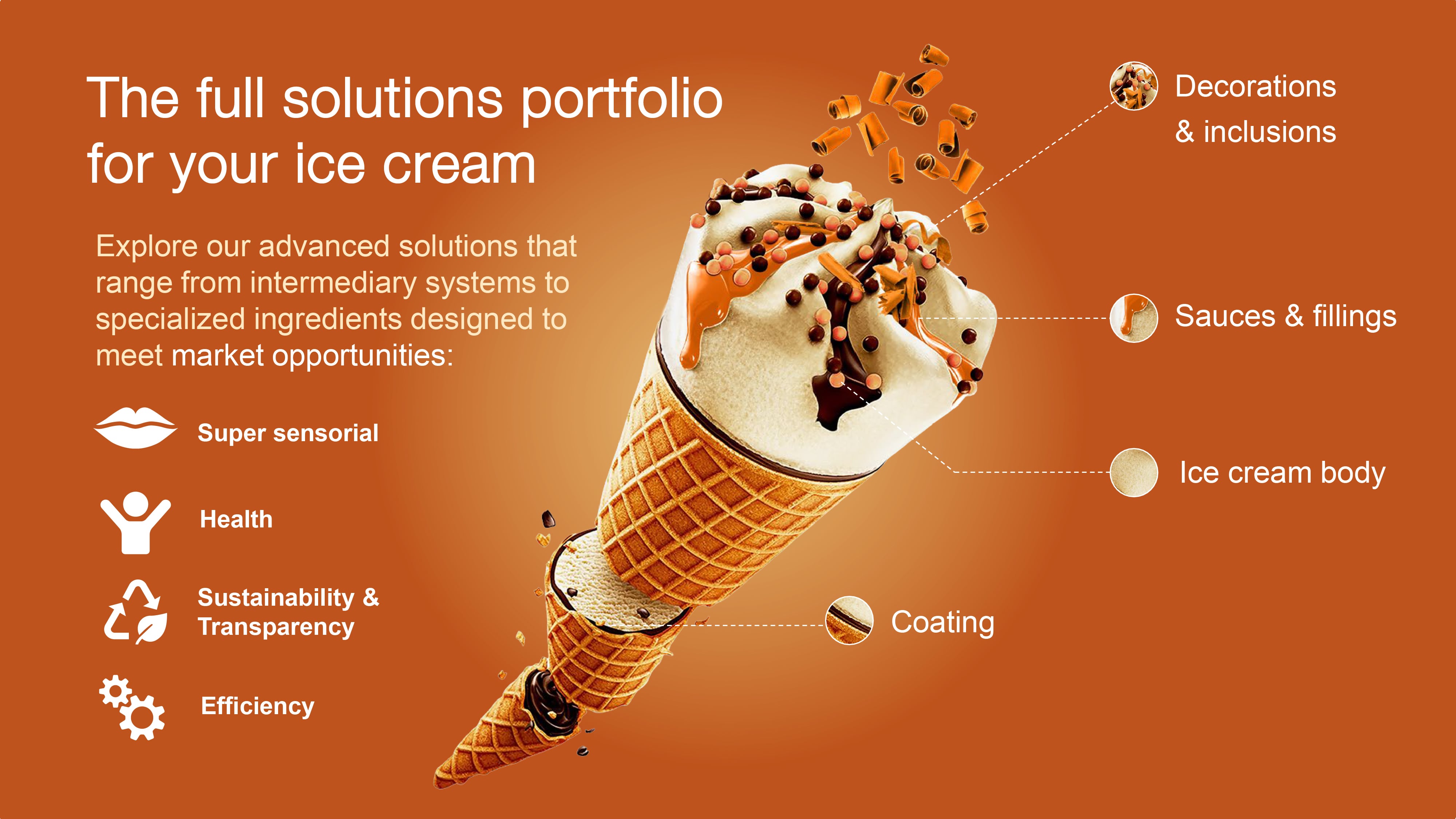 The full solutions portfolio for your ice cream