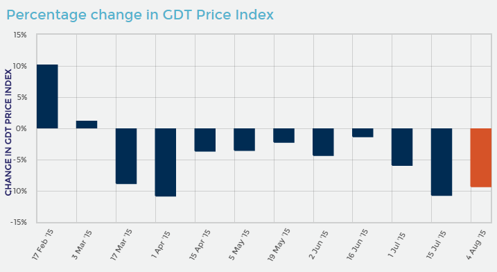 price-index.png
