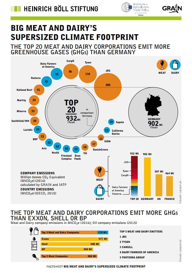 GRAINGHGInfographic.jpg