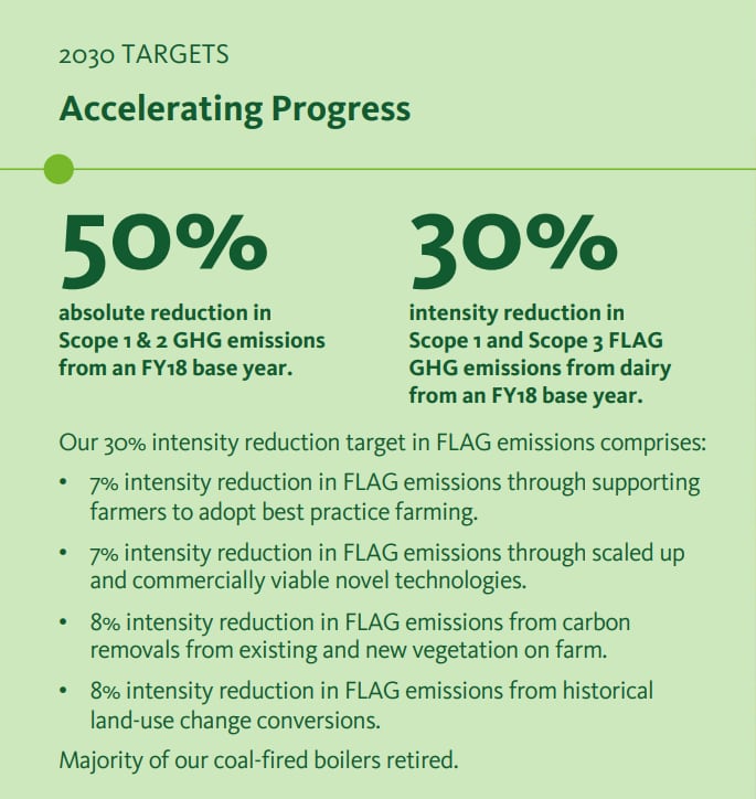 fonterra-2030-targets-from-climate-roadmap.png
