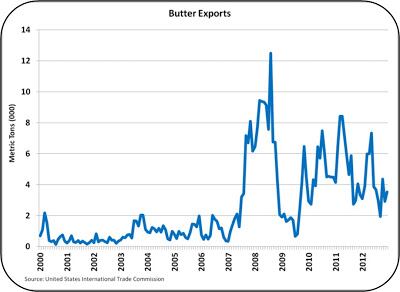 Chart-3.jpg