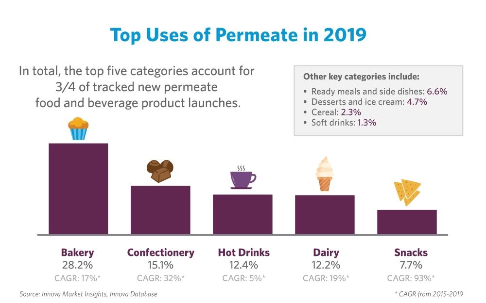 permeate2.jpg