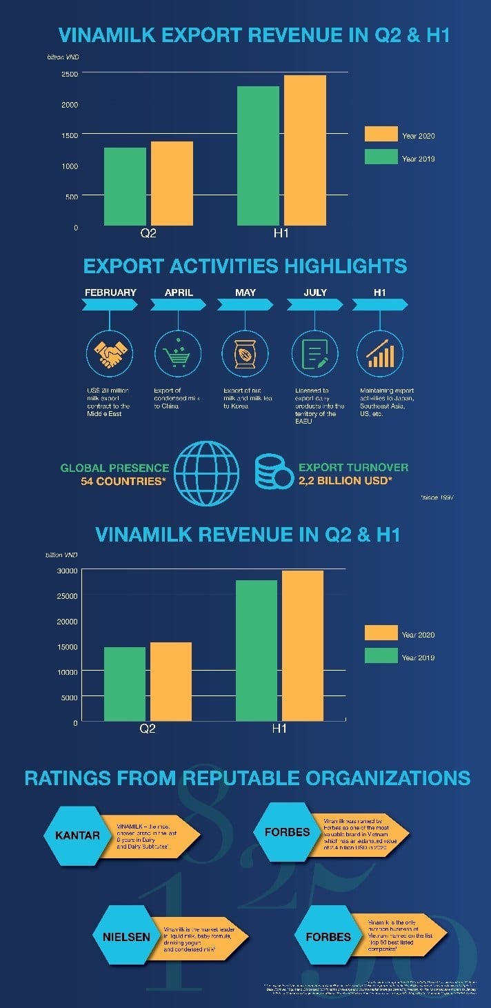 vinamilk-Q2.jpg