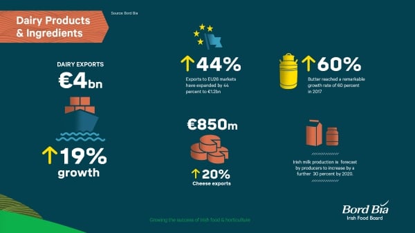 bord-bia-dairy-graphic.jpg