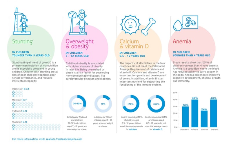 SEANUTS-II-research-findings-from-FrieslandCampina.png