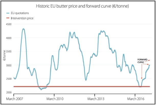 butter-graph.jpg