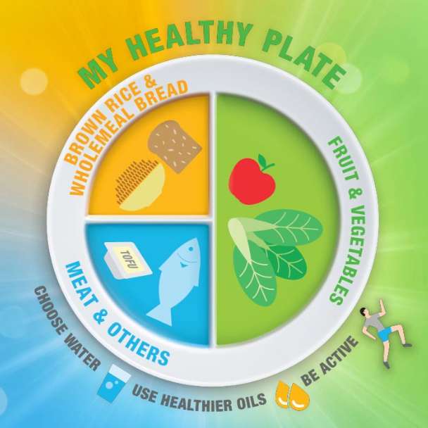 my-healthy-plate-HPB.jpg