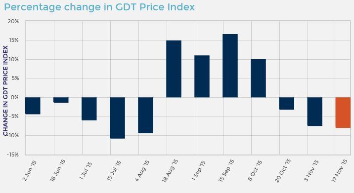 GDT-PRICE-INDEX.jpg