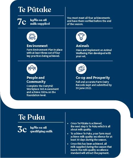 fonterra-Co-operative-Difference-payment.jpg