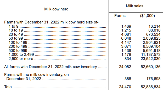 milk-sales.png