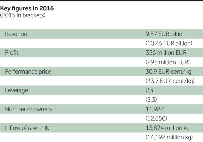 arla-figures.jpg