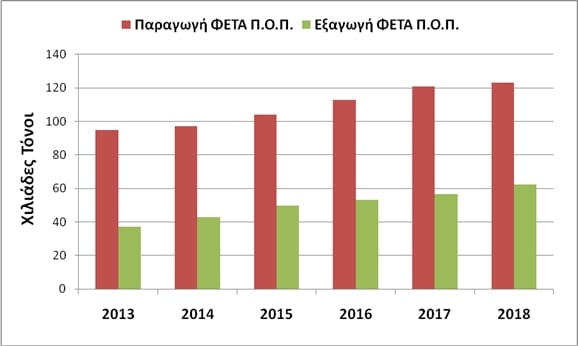 feta-graph.jpg