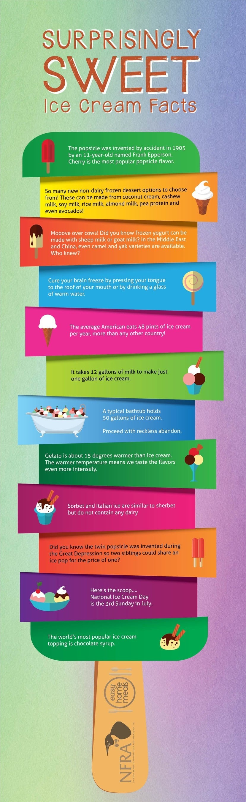 National_Frozen_Refrigerated_Foods_Association_2019_Ice_Cream_Infographic.jpg