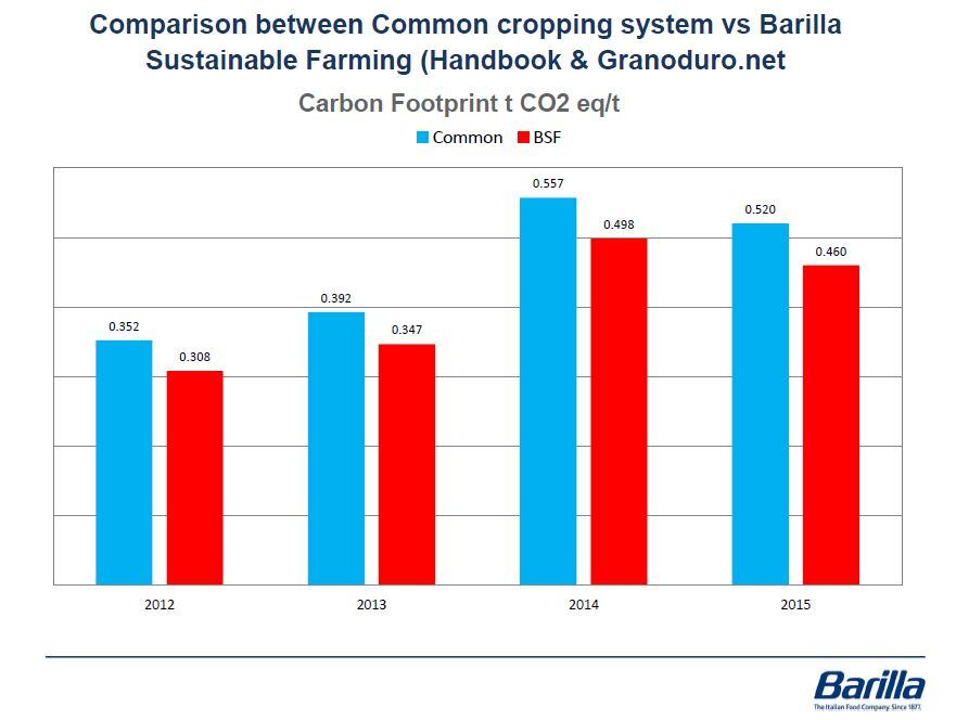 barilla-2.jpg