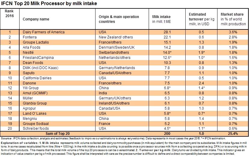 IFCN-table.jpg