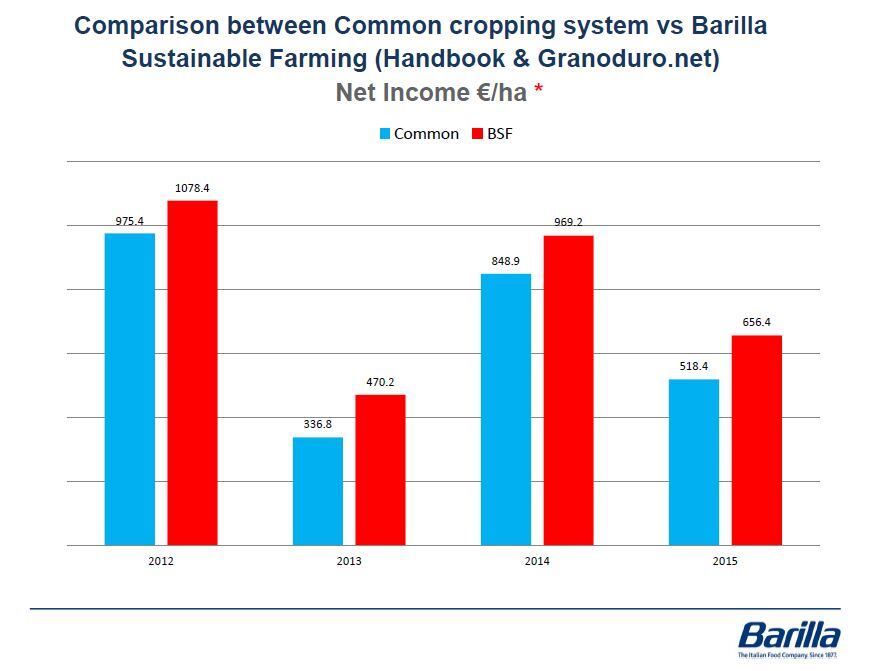 barilla1.jpg