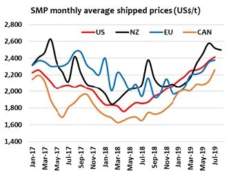 Maxum-SMP-Graph.jpg